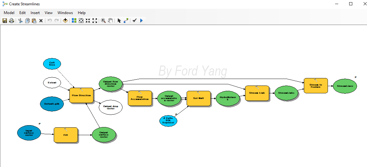 Create Streamlines