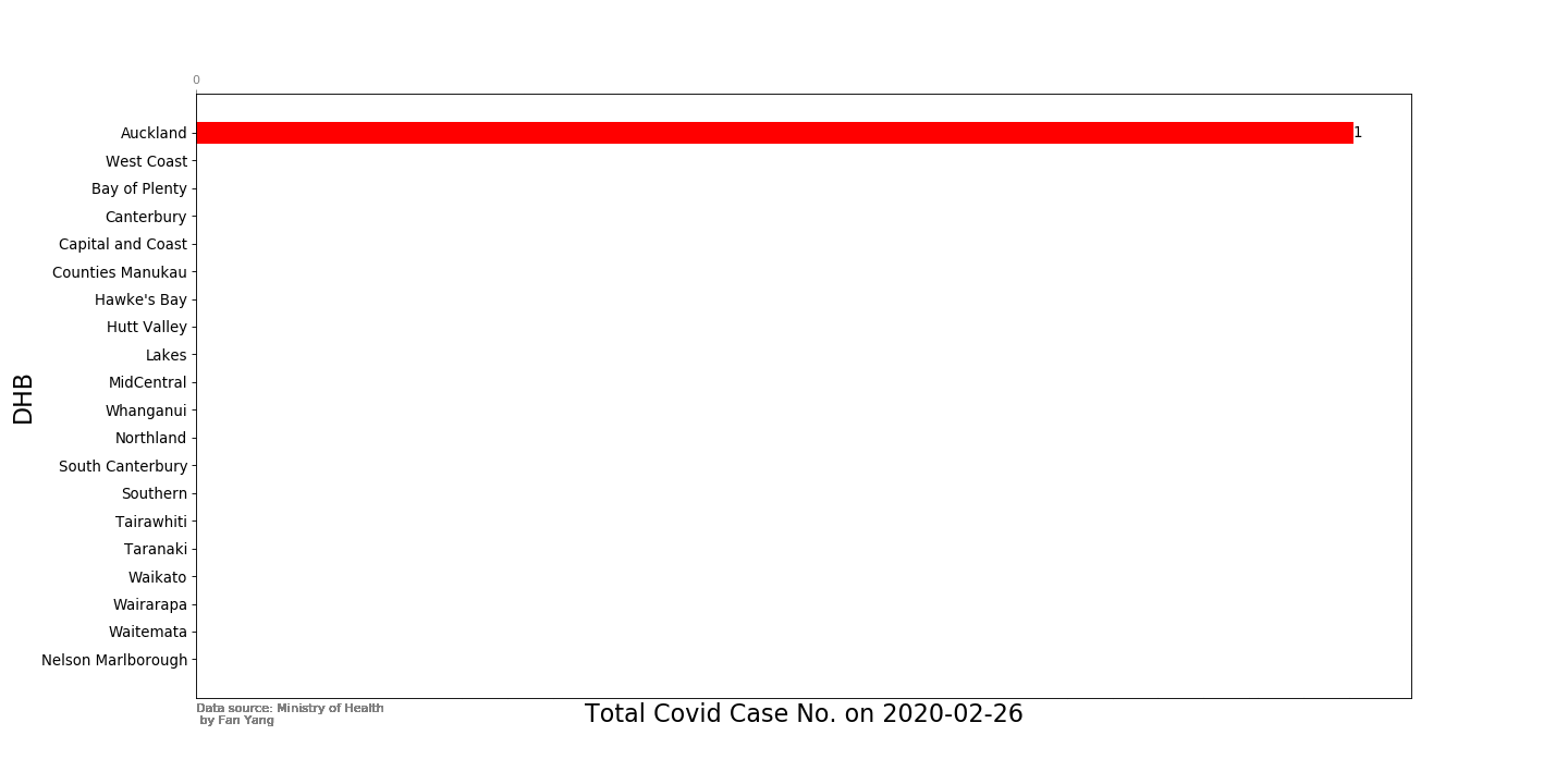 COVID19 case No. Figure Demo